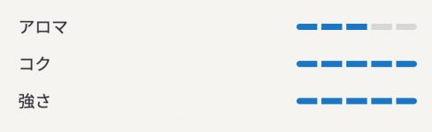 マルボロ ヒートスティック リッチレギュラーの詳細ゲージ