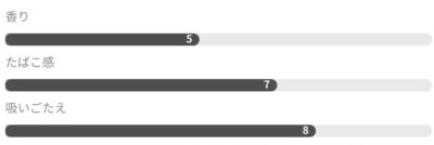 グローハイパー/プラス専用ケントリッチクリアの詳細