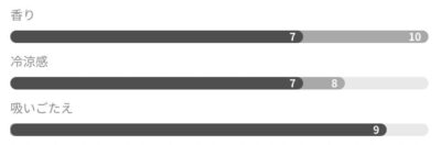 グローハイパー/プラス専用ネオエックスのベリーベリー詳細