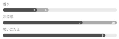 グローハイパー/プラス専用ネオのグリーンミント詳細