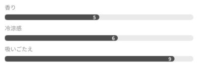 グローハイパー/プラス専用ネオのフレスコメンソール詳細
