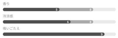 グローハイパー/プラス専用ネオのトロピカルスワール詳細
