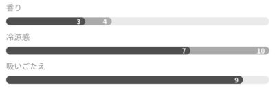 グローハイパー/プラス専用ネオのフリーズメンソール詳細