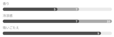 グローハイパー/プラス専用ネオのメンソールフルーツミックス詳細