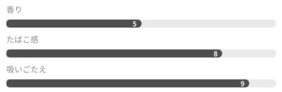 グローハイパー/プラス専用ネオのテラコッタタバコ詳細
