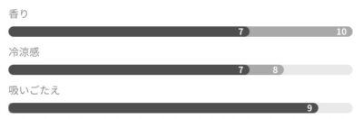グローハイパー/プラス専用ネオエックスのモヒートベリー詳細