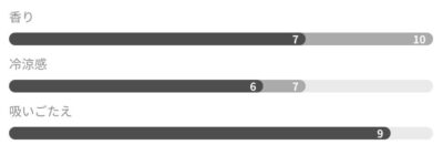 グローハイパー/プラス専用ネオのブリリアントベリー詳細