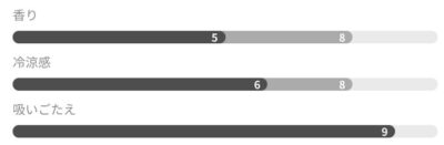 グローハイパー/プラス専用ネオのフローレセントシトラス詳細