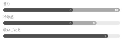 グローハイパー/プラス専用ネオのメロンシトリック詳細