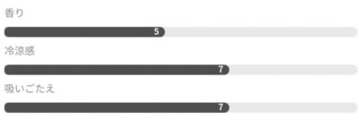 グローハイパー/プラス専用ケントリッチグリーンの詳細