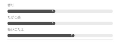 グローハイパー専用ラッキーストライクのリッチタバコ詳細
