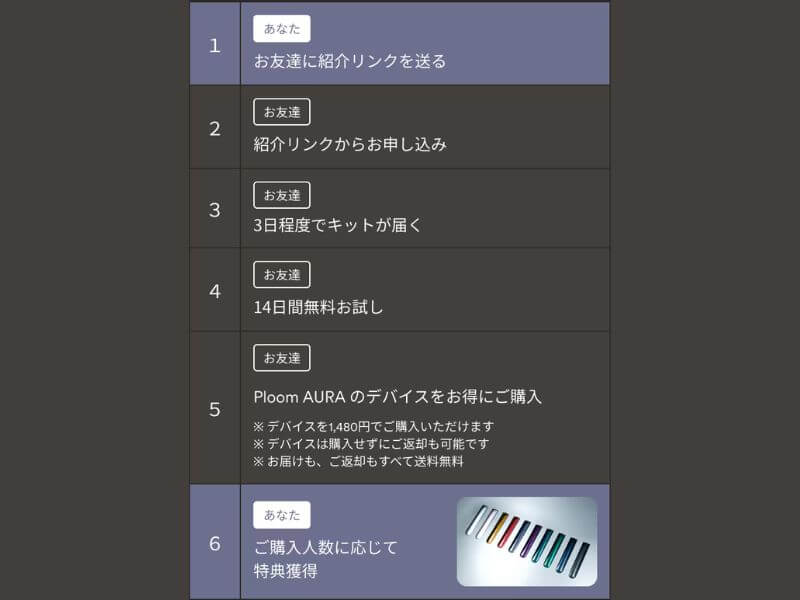 プルームお友達紹介プログラムの流れ