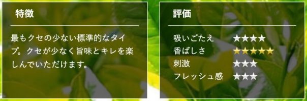 The Thirdのレギュラー・特徴と評価