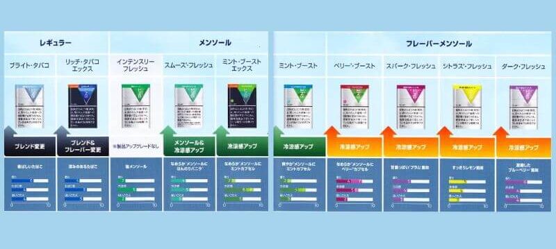 グロー専用のケント・ネオスティック9銘柄がアップグレード