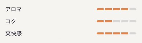 ヒーツ・トロピカルイエローの詳細ゲージ