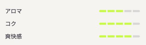 ヒーツ・シトラスグリーンの詳細ゲージ