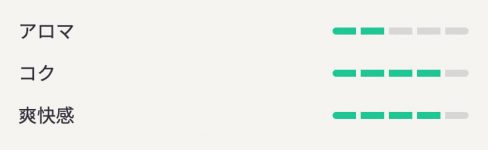 ヒーツ・フロントグリーンの詳細ゲージ