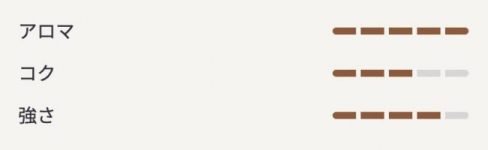 ヒーツ・ディープブロンズの詳細ゲージ