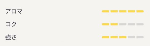 ヒーツ・バランスドイエローの詳細ゲージ