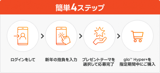 グローハイパープラスの発売記念キャンペーン参加方法