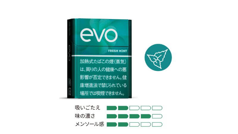 エボ・フレッシュ・ミントのパッケージと特徴