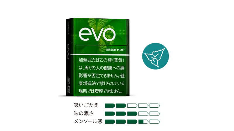 エボ・グリーン・ミントのパッケージと特徴