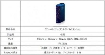 グローハイパーのリーフエディション公式画像