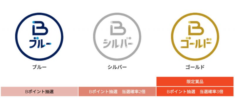 グローの公式サイトの画像