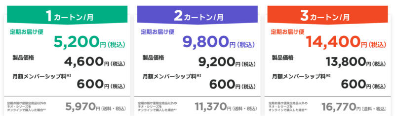 グローハイパーの定期便プラン公式画像