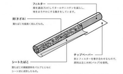 JTのリトルシガー公式画像