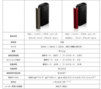 グローハイパープラスユニークのプレスリリース