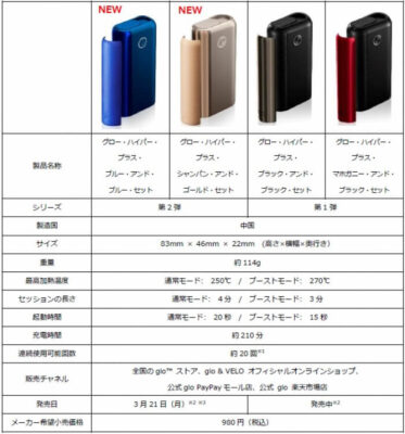 グローハイパープラス・ユニーク全4種