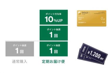 プルーム定期便の特典