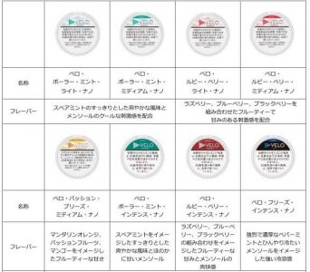 VELO全8種類の公式画像