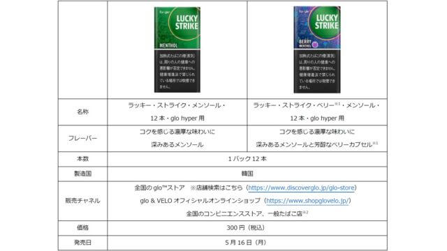 グローハイパー専用ラッキーストライクのメンソールとベリーメンソールの販売スケジュール