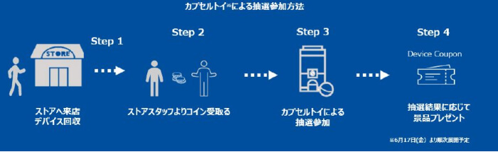 gloストア・デバイス回収サービス