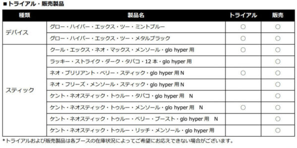 グローハイパーX2×フジロックフェスティバル2022のトライアル・販売製品一覧