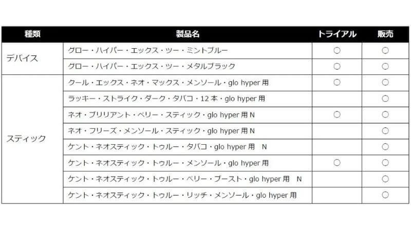 グローハイパーX2×フジロックフェスティバル2022の喫煙ブースのトライアル・販売製品
