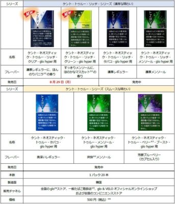 グローハイパーのケントシリーズ全7種公式画像