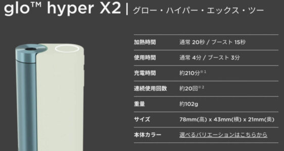 グローハイパーX2のスペック公式画像