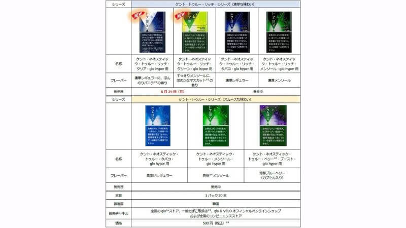 グローハイパーのケントシリーズ一覧