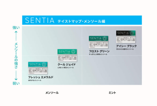 センティア メンソール銘柄のテイストマップ