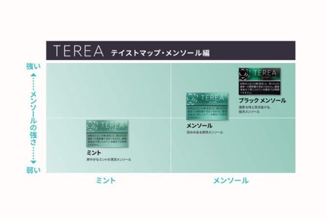 テリア メンソール銘柄のテイストマップ