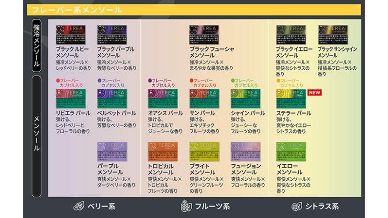 テリア フレーバーメンソール銘柄のテイストマップ