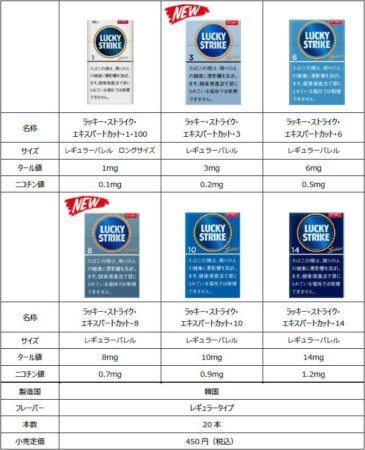 ラッキーストライクのエキスパートカットシリーズ全6銘柄