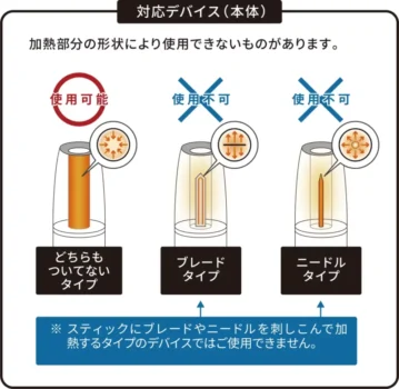 イルマ対応ニコレスの対応デバイス