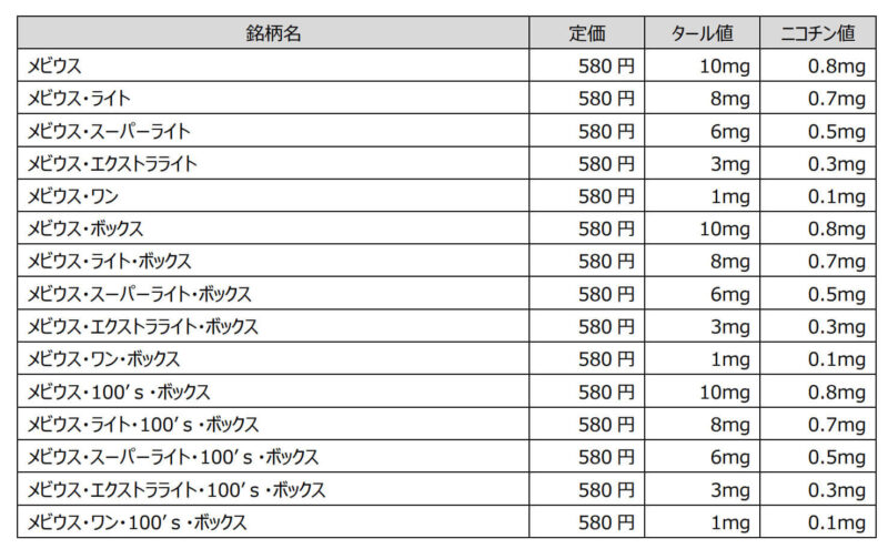 発売10周年記念のメビウス数量限定パッケージ一覧