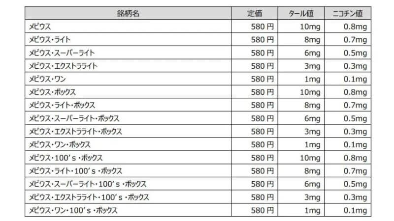 発売10周年記念のメビウス数量限定パッケージ一覧