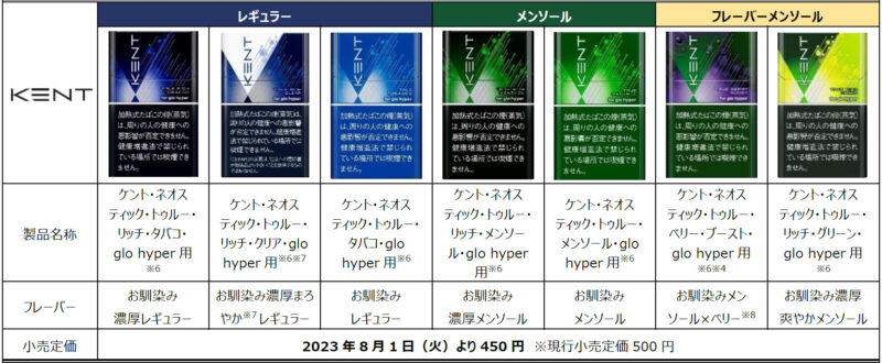 朗報】グローハイパーの全たばこスティックが値下げ！2023年8月1