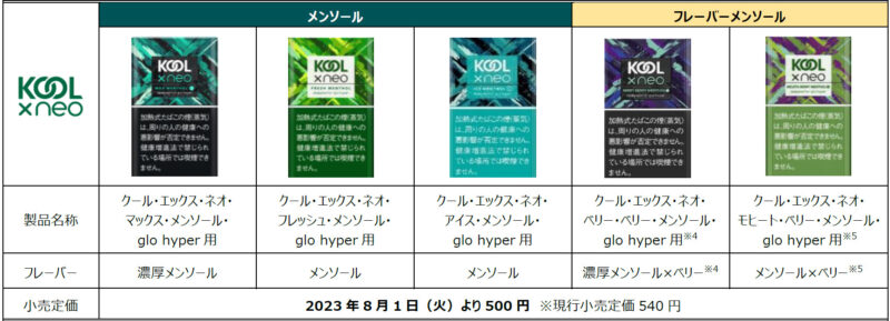 たばこ引換券　グローハイパー　ネオ　15枚 ファミリーマート グローハイパーネオ neo サンプルたばこ引換券